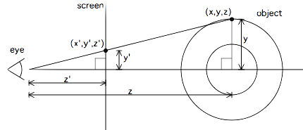 donut.c-eye-screen-object.png