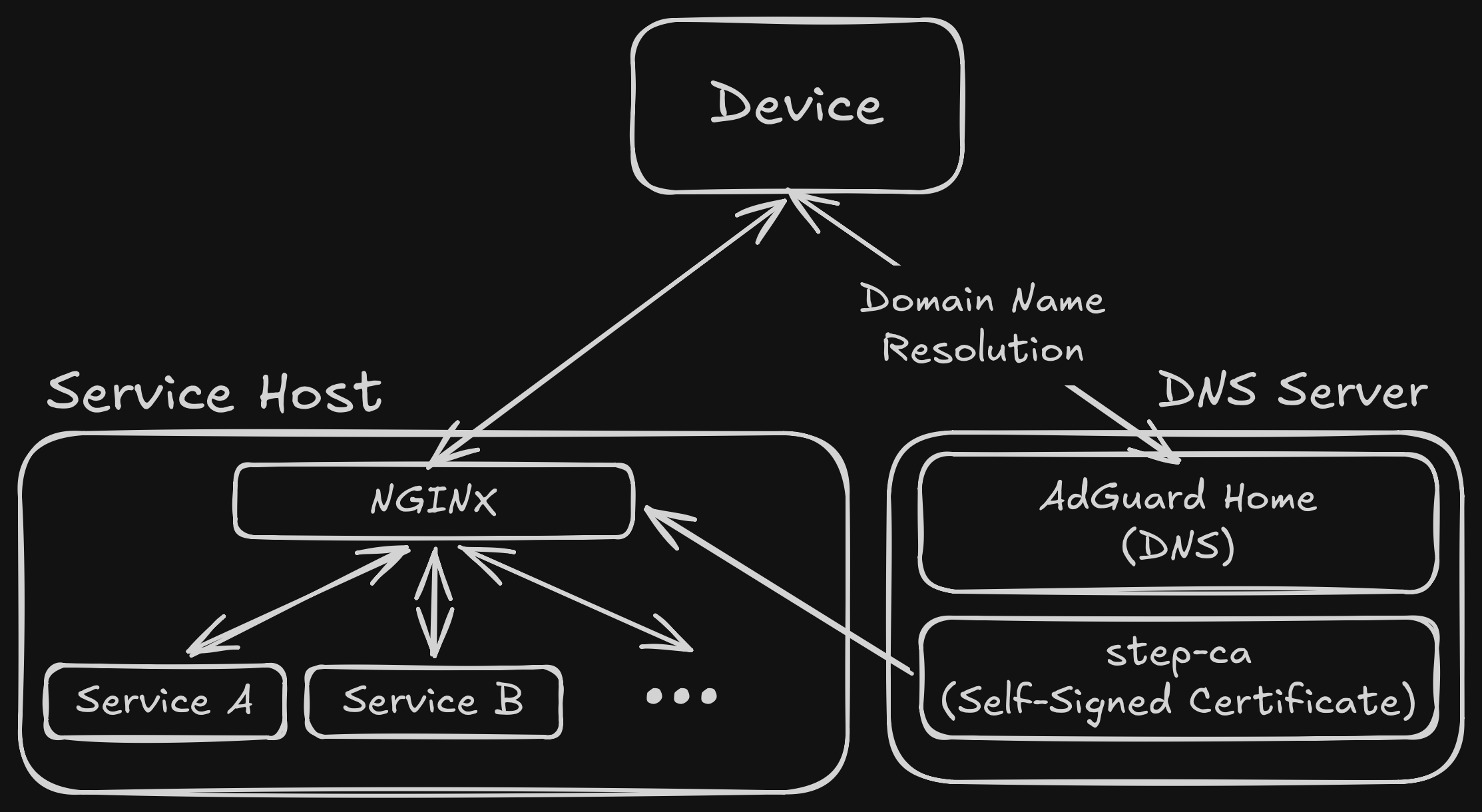 intranet-structure.png